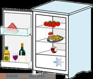 Por qué es imposible poner caliente en el refrigerador